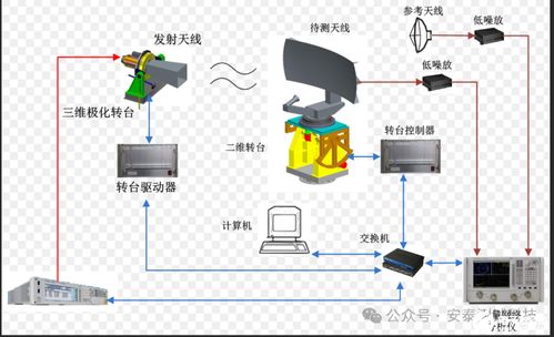 矢量網(wǎng)絡分析儀租賃 賦能天線研發(fā)、生產測試與網(wǎng)絡技術創(chuàng)新